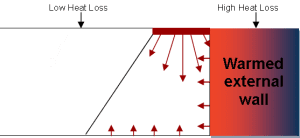 Perimeter Panel Arrangement